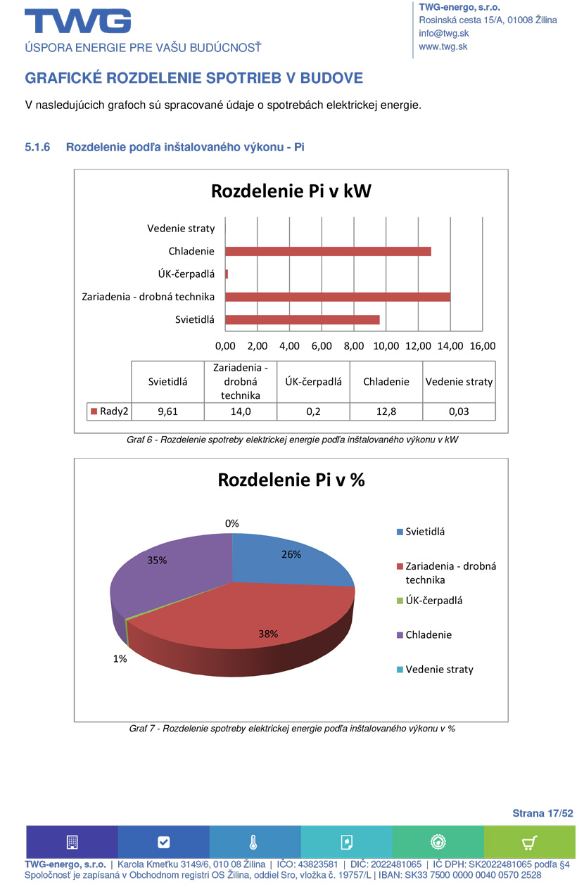 vzor energetickeho auditu
