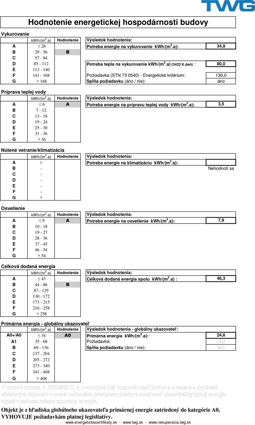 vzor projektoveho energetickeho hodnotenia