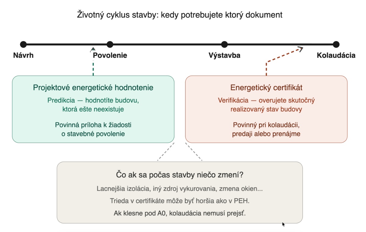 schema vybavenia projektoveho hodnotenia